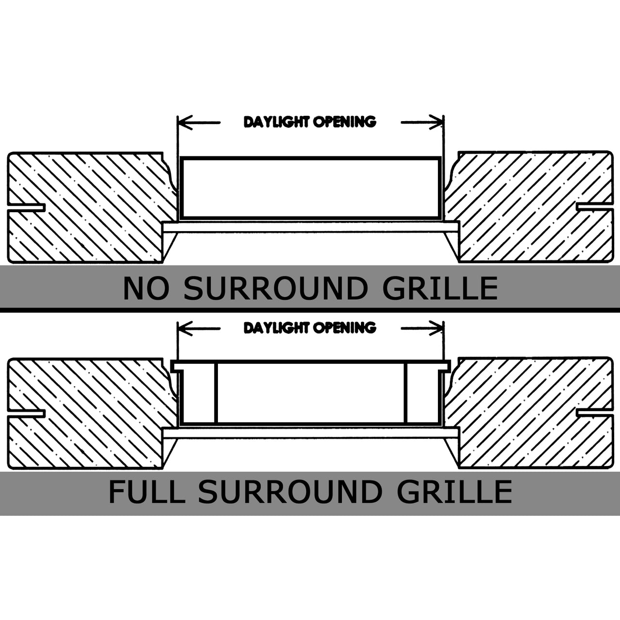 Illustration showing how full surround and non surround grilles fit day light opening windows.