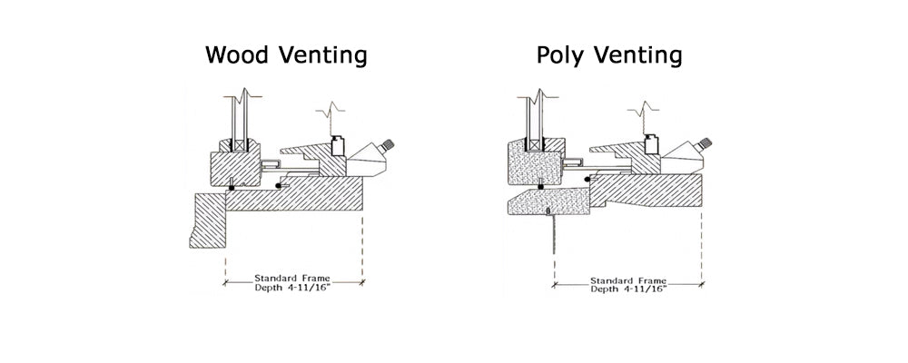 Cross section drawings of wood and poly venting octagon windows
