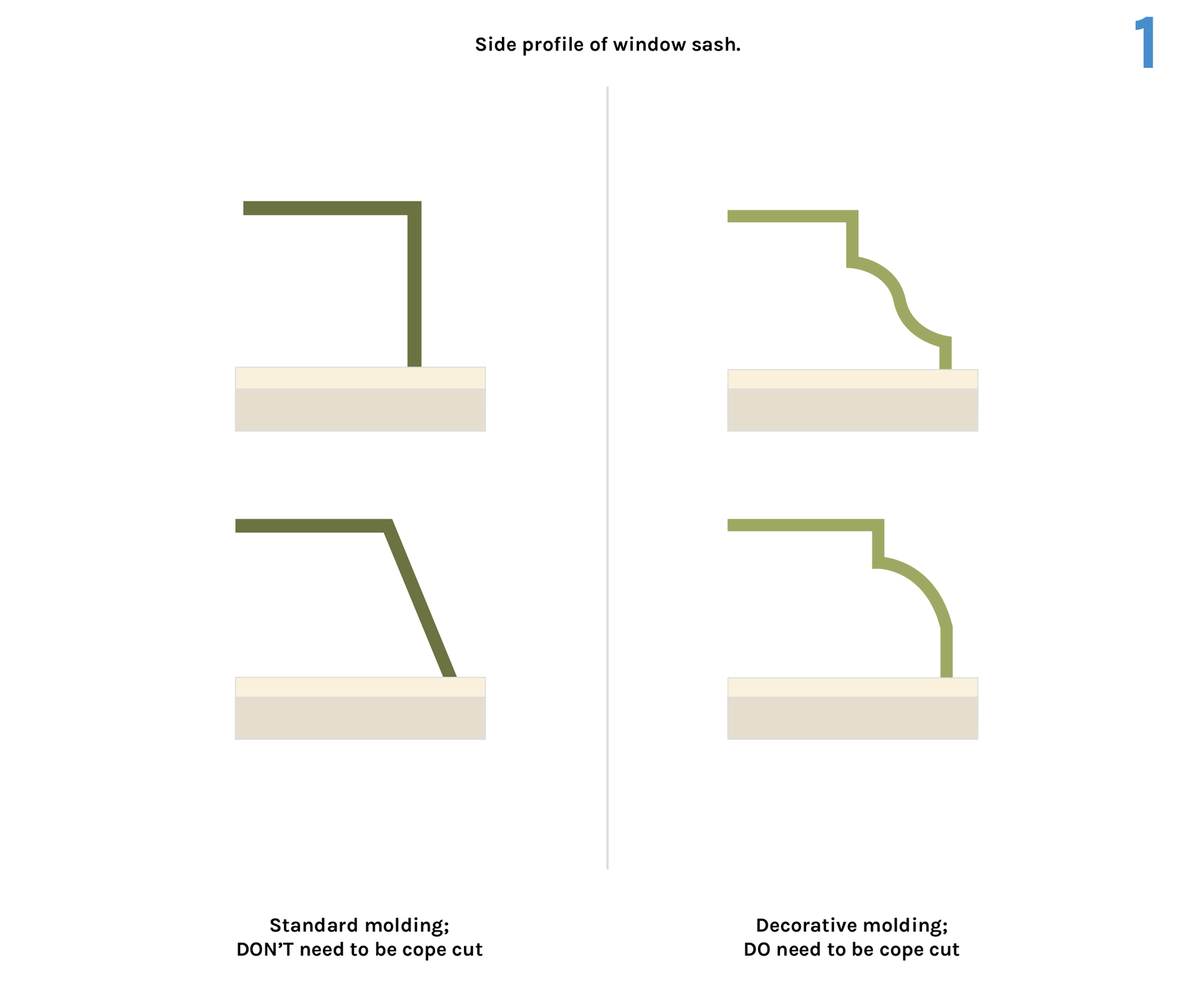 Image showing four window edge profiles.