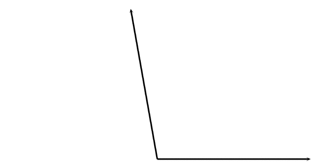 Gif showing a 10 degree angle