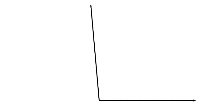 Gif showing a 5 degree angle