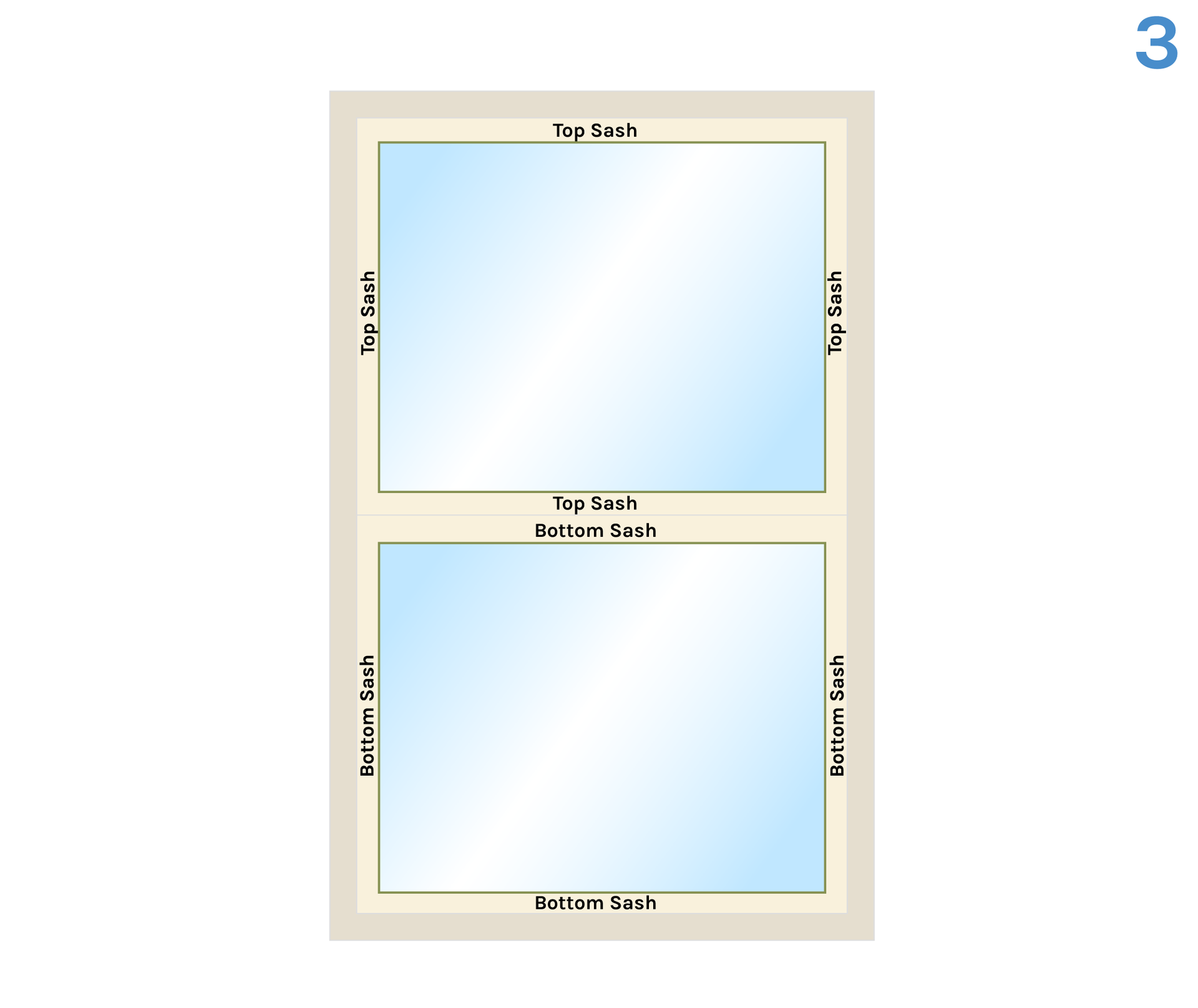 Top and Bottom Sash Location Image